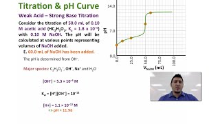 Acid - Base Equilibria | Weak Acid - Strong Base Titration.