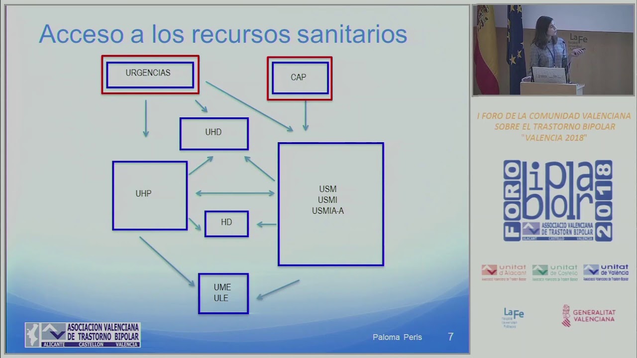 Paloma Peris. Guía de Recursos en la CV para personas con TB y otras Enfermedades Mentales