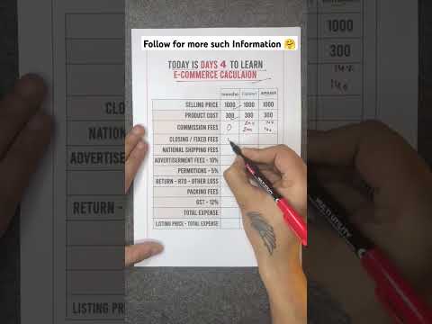 Best Ecommerce to Sell product online | Amazon Flipkart Meesho| Charges calculation
