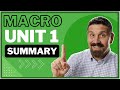NEW Macro Unit 1 Summary Basic Economic Concepts