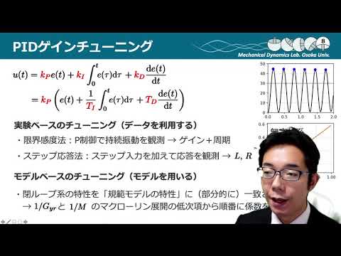 レーダー画像と3Dモデリング