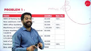 DAY 50 | INCOME TAX - I | III SEM | B.COM | DEPRECIATION | L1