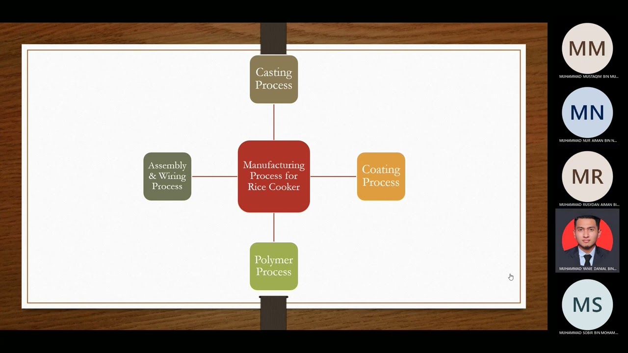 ASSIGNMENT MANUFACTURING PROCESS BMMP 1323 BMMV 1/2