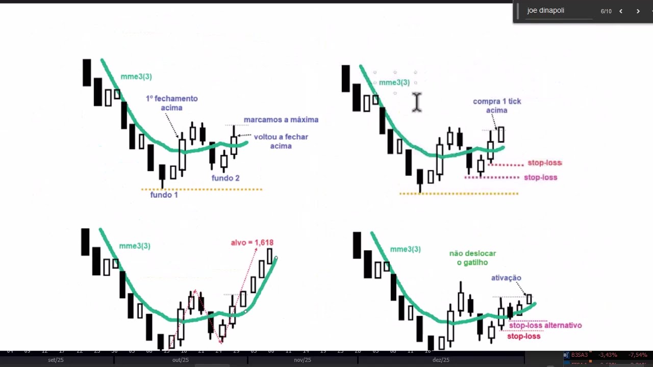 Fechamento dia 17 de dezembro