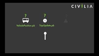 2.2 Comprendre le GTFS-rt