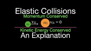 Momentum (10 of 16) Elastic Collisions, An Explanation