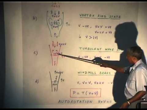 Introduction to Helicopter Aerodynamics and Dynamics Part 7