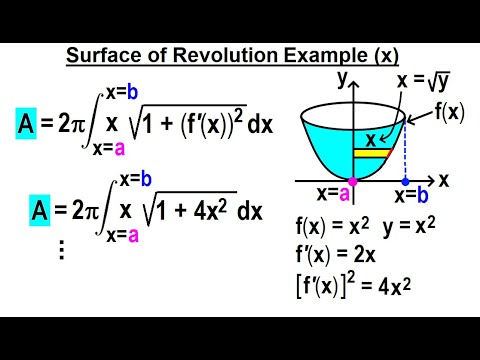 Calculus 2 Ch 19 Surface Area of Revolution 1 of 11 What is Surface Area of Revolution