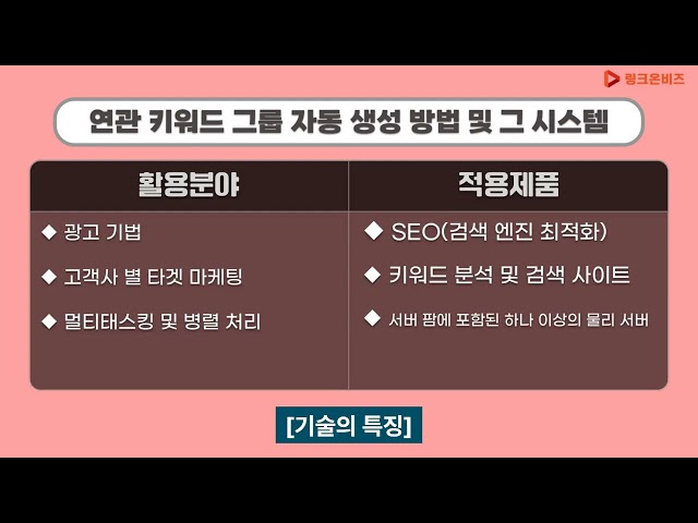 연관 키워드 그룹 자동 생성 방법 및 그 시스템