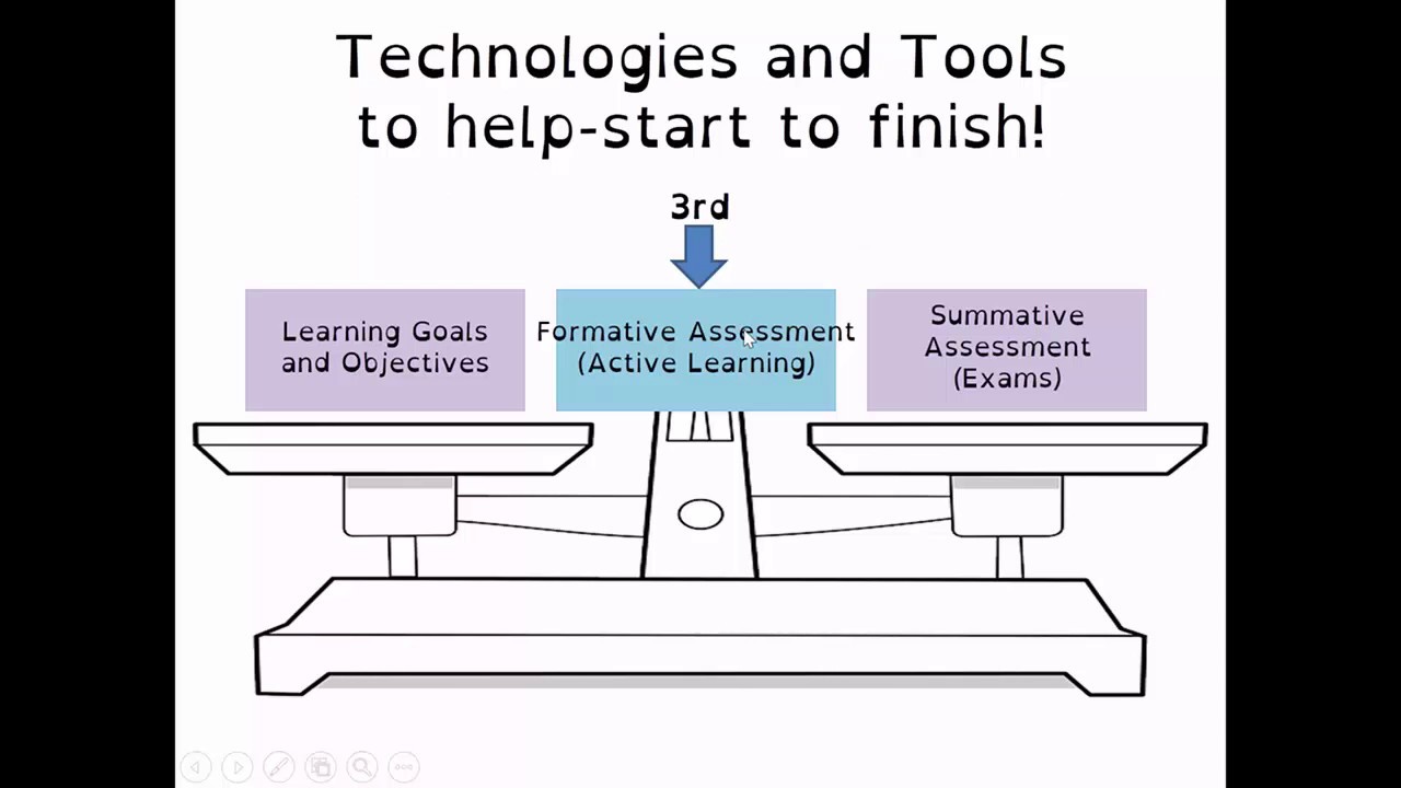 The Active Learning Teaching Revolution (STEM)