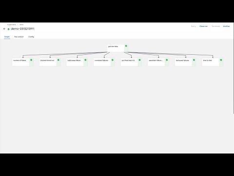 Automate notebook workflow using Elyra and Kubeflow pipelines