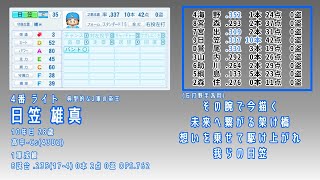 【架空球団】2052年 捕手だけキャッチャーズ ファーム1-9【パワプロ2026】