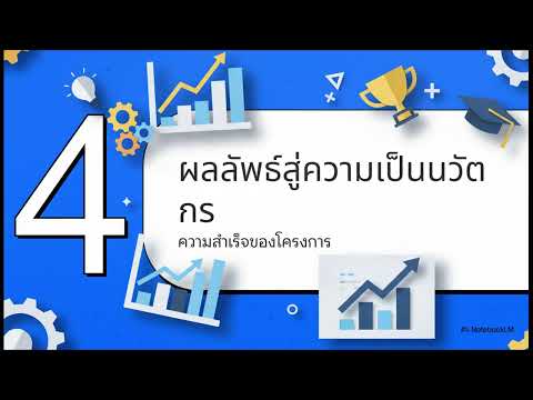 การพัฒนาทักษะการพูดสื่อสารภาษาอังกฤษและทักษะความเป็นนวัตกร ของนักเรียนชั้นประถมศึกษาปีที่ 2 โรงเรียนบ้านปงสนุก โดยใช้แบบสถานการณ์จำลอง บูรณาการบริบทท้องถิ่น ผ้าครั่งลำปาง: Lampang Eco-Fashion Week