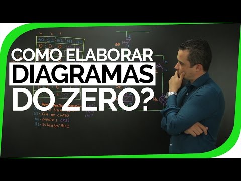 Comandos Elétricos - Como Elaborar um diagrama do Zero