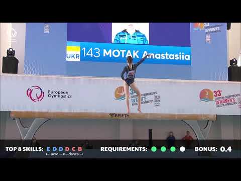 Beam Difficulty Breakdown Anastasia Motak 2020