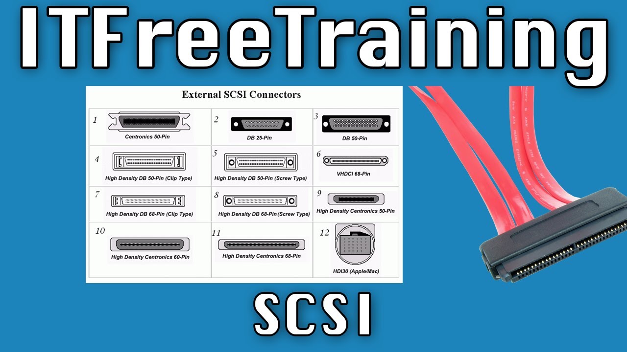 How many types of SCSI are there? EN General