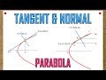 Tangent And Normal To Parabola Two Methods
