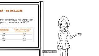 Fresh Orange Novinky (jaro 2026)