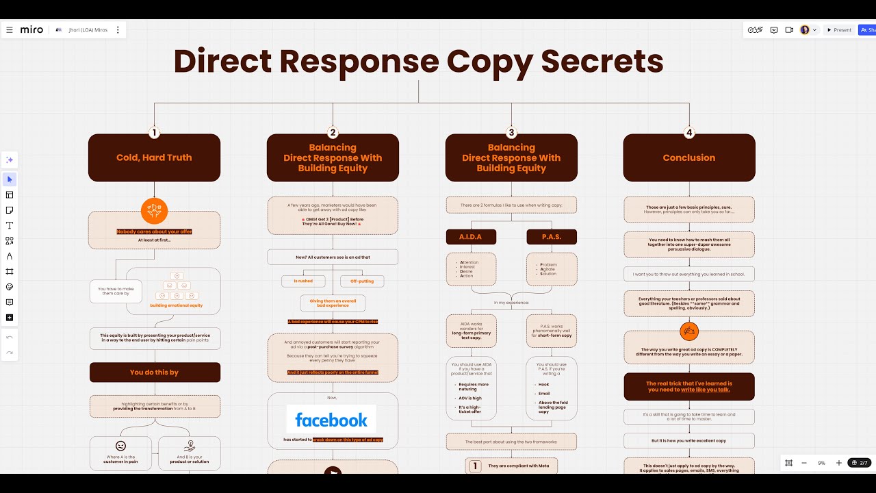 Facebook Ad Copy That Prints Money (FREE Mini-course)