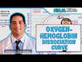Respiratory | Oxygen-Hemoglobin Dissociation Curve