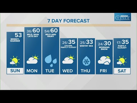 Sunday Sunrise Live Doppler 13 forecast - Feb. 20, 2022