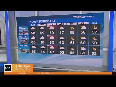 First Alert Weather Sunday Morning Forecast