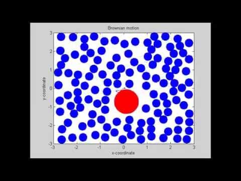 Brownian motion simulation 2D (25 s)