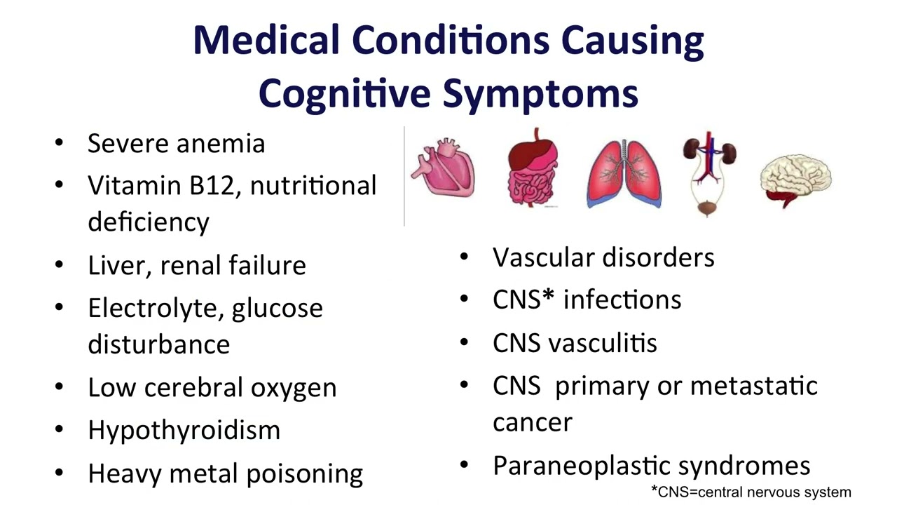 Clinical Evaluation of Dementias Part 1