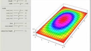 Vibrations of a Rectangular Membrane