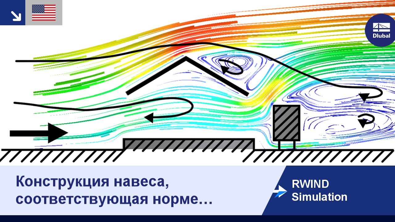 RWIND Simulation | Конструкция навеса, соответствующая норме Еврокод 1, в аэродинамической трубе (Случай B)