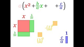 54- Completing the square: Classified Modular Edexcel unit1