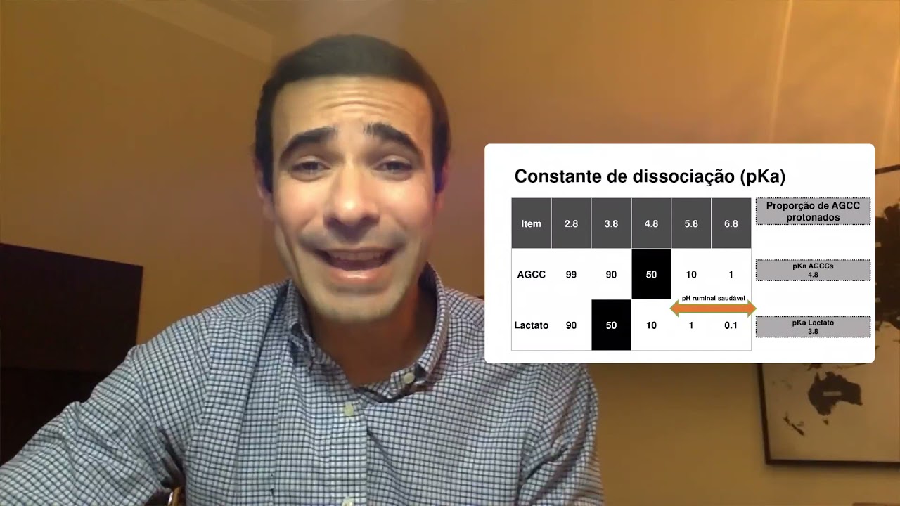 042 - Absorção de ácidos graxos de cadeia curta