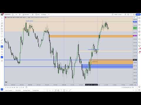 ICT Mentorship 2023 - September 05, 2023 Live ES & NQ Tape Reading