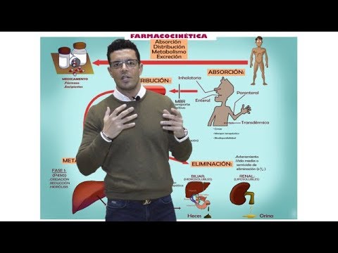 TEMA 1: FARMACOCINETICA: Absorción y vías de administración. #Farmacología