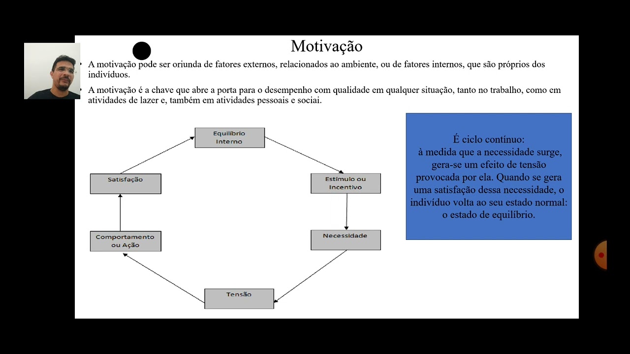 Gestão e Desenvolvimento de Pessoas