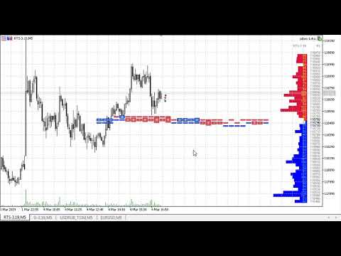 Video Smart DOM Driver