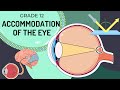 INTRO To Accommodation Of The EYE UPDATED How The Eye Changes The Shape Of The Lens