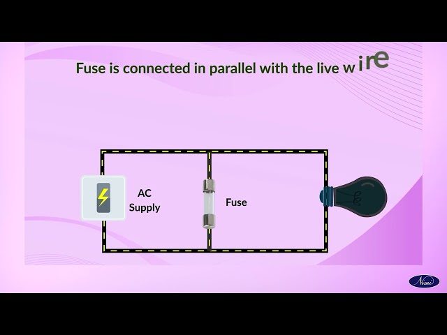 Apply fuse ,MCB rand ELCB relay