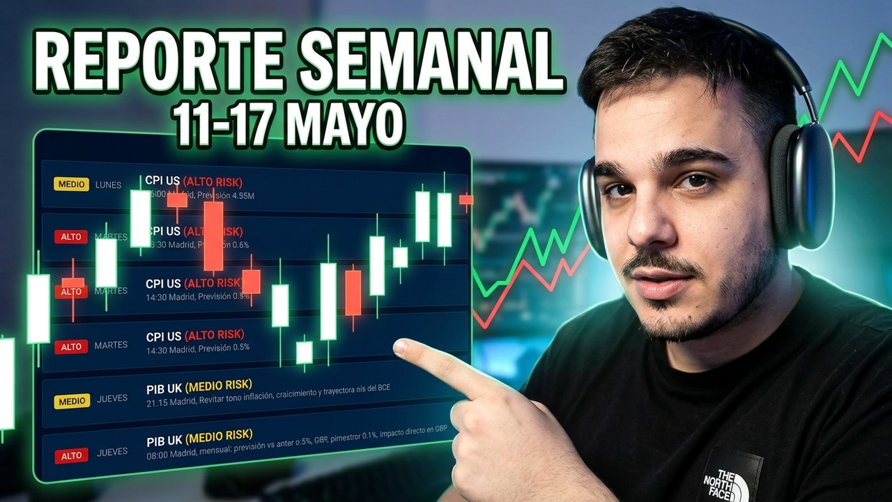 Trader fondeado revela su plan para esta semana - SEMANA 11-17MAY