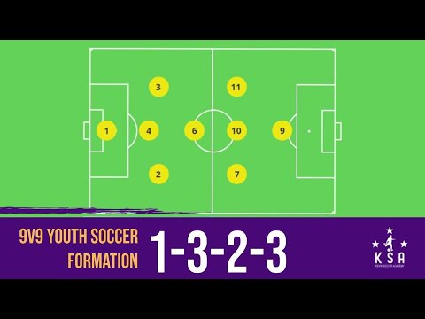 ⚽Youth Soccer 9v9 Formation 3-2-3 ⚽ U11 U12 9v9 Soccer Formation 3-1-3-1 ⚽ Soccer 9v9 3-4-1 323 🔥🔥🔥