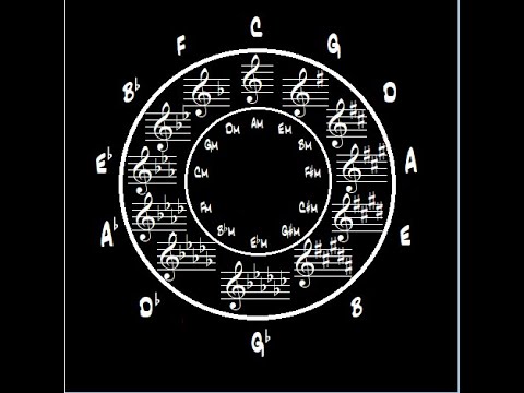 One hour of Perfect Pitch Training - Listen Every Night