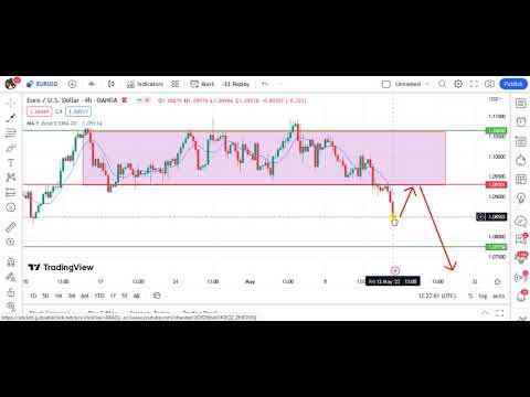 Weekly Forex Forecast Analysis 15/05/23 Pair EUR/USD, GBP/USD, USD/JPY,AUD/USD #eurusd #gbpusd #gold