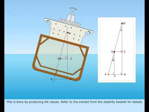 MEO CLASS 4 AND 2 NAVAL ARCHITECTURE AND SHIP CONSTRUCTION. LESSON - 80