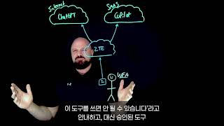 [지스케일러] Secure GenAI Without Exposure | Lightboard Video