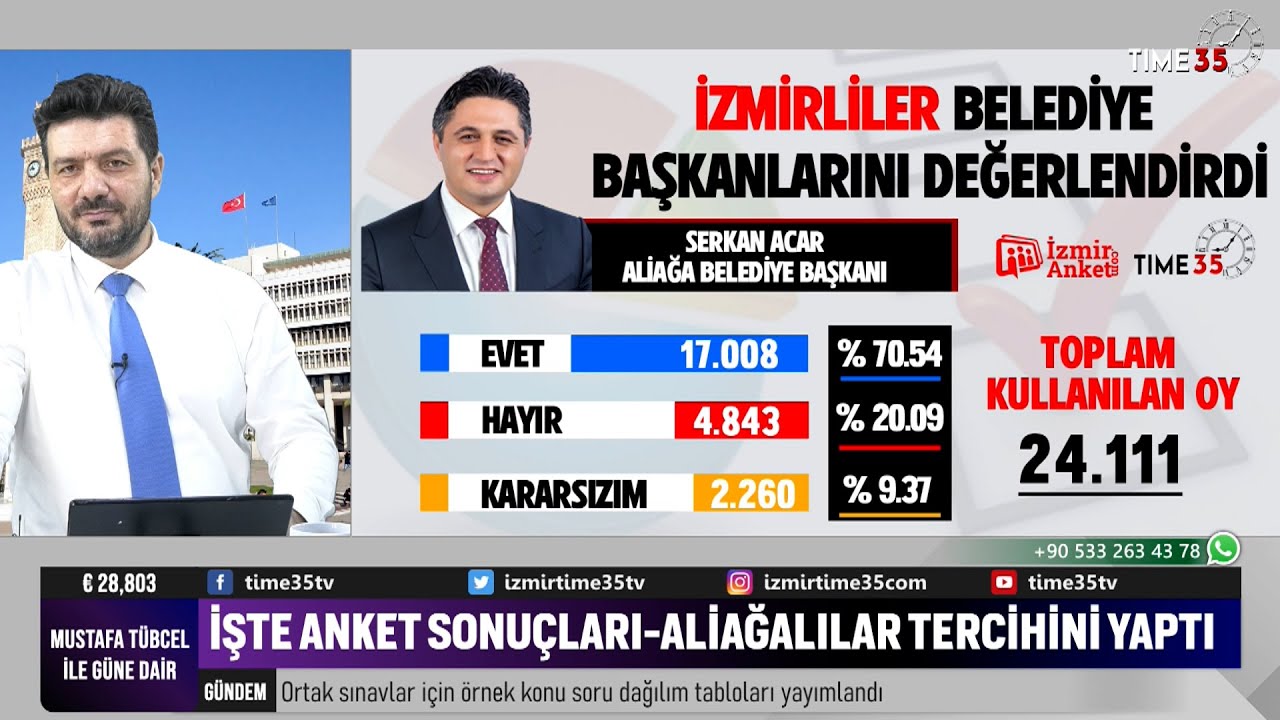 İzmir Tercihini Yaptı - İşte Anket Sonuçları 'Aliağa Belediyesi '