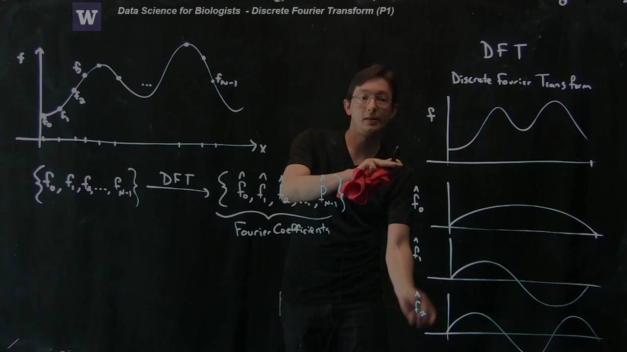 Fourier Transforms: Discrete Fourier Transform, Part 1