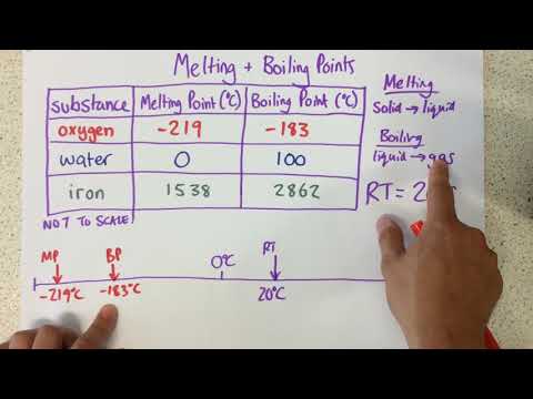 Melting and Boiling Points - p98 (Foundation p97)