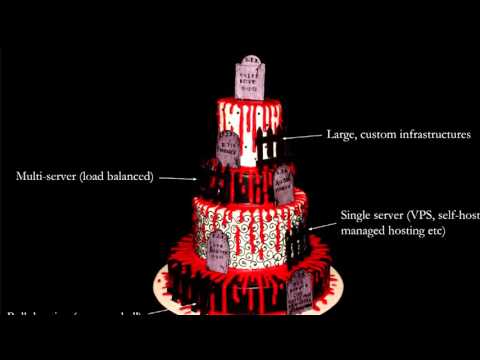 USENIX Enigma 2016 - Several Horror Stories about the Encrypted Web