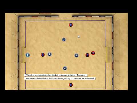 Beach soccer Defending 3x1 closing the middle