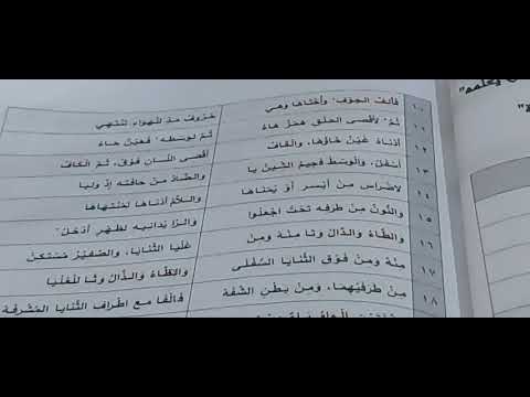 Matan Jazary bab Makhorij al-Huruf bait 9 - 19